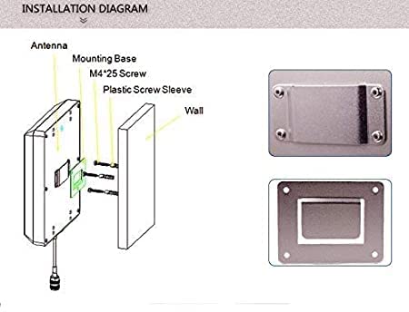 PATCH PANNEL ANTENNA