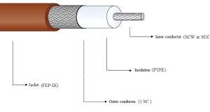 RG178 CABLE