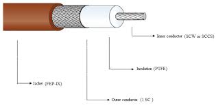 RG178 CABLE