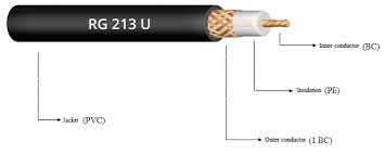 RG 213 CABLE