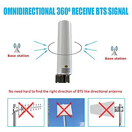 12 dBi Omni-Directional Antenna